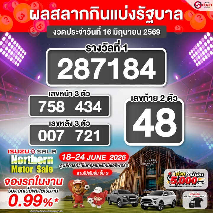 หวยกินไม่เคยจำ พอใกล้ออกทำเป็นมั่นใจ 😎🥹
